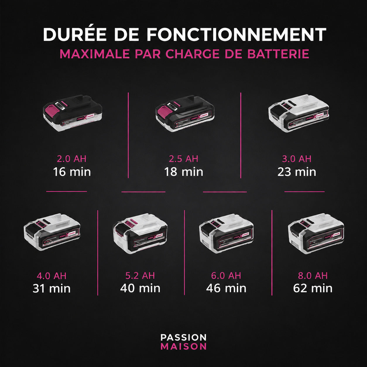 Aspirateur à Main Sans Fil Swift – 18 V – Sans Sac – Bac 540 ml